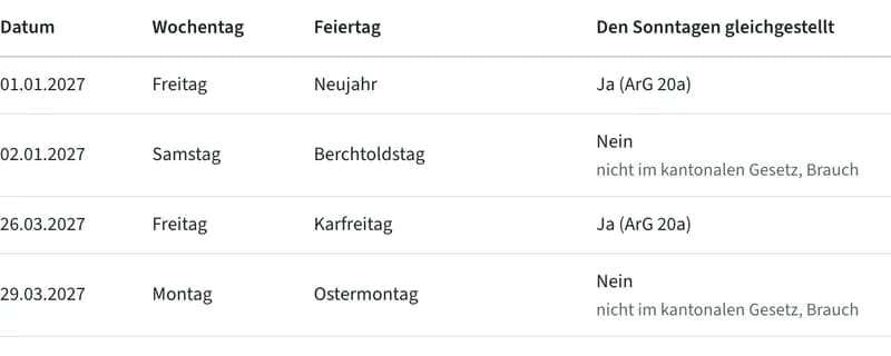 Ausschnitt der Feiertagstabelle Luzern mit Datum, Wochentag und Sonntagsgleichstellung.